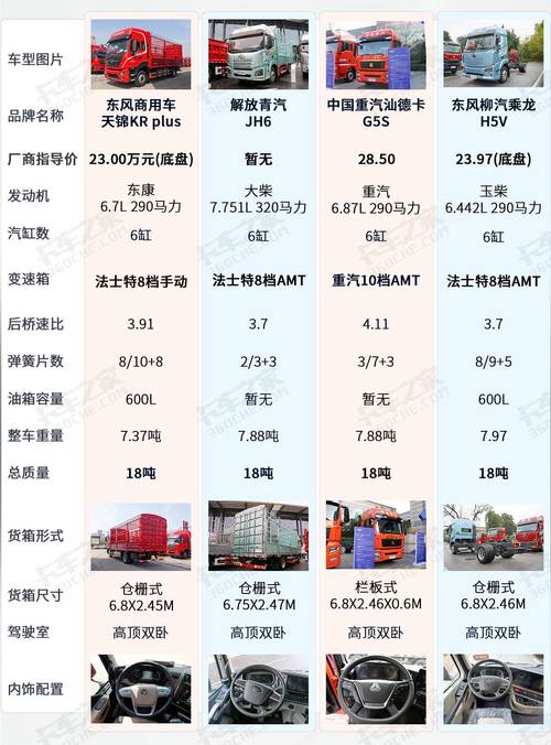 东风小货车能拉多重_东风小卡货车的最大载重能力是多少？_东风小卡能拉多少吨